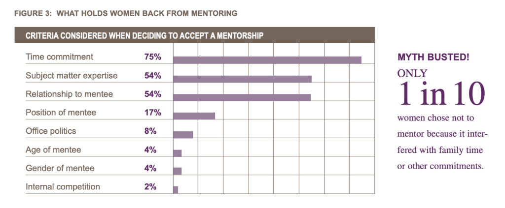Mentoring Statistics You Need to Know - 2024