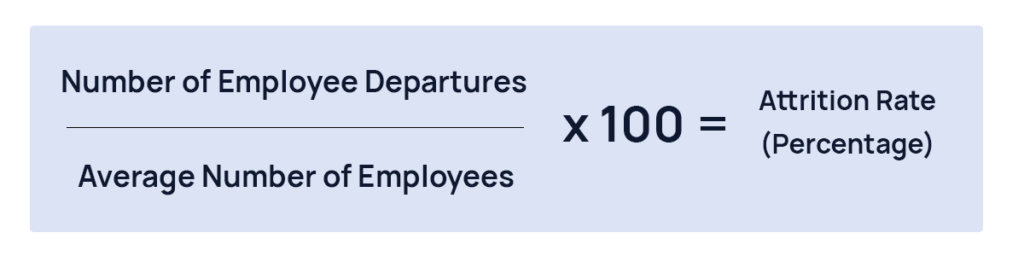 How To Calculate Average Attrition Rate