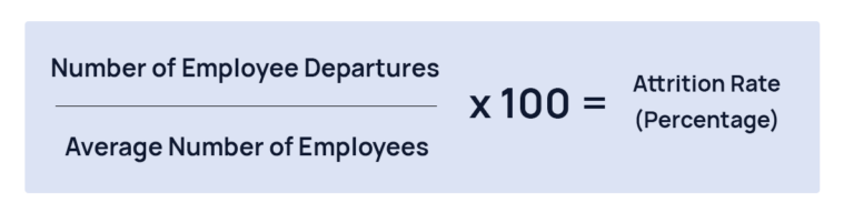 attrition-rate-how-to-calculate-and-improve-employee-experience