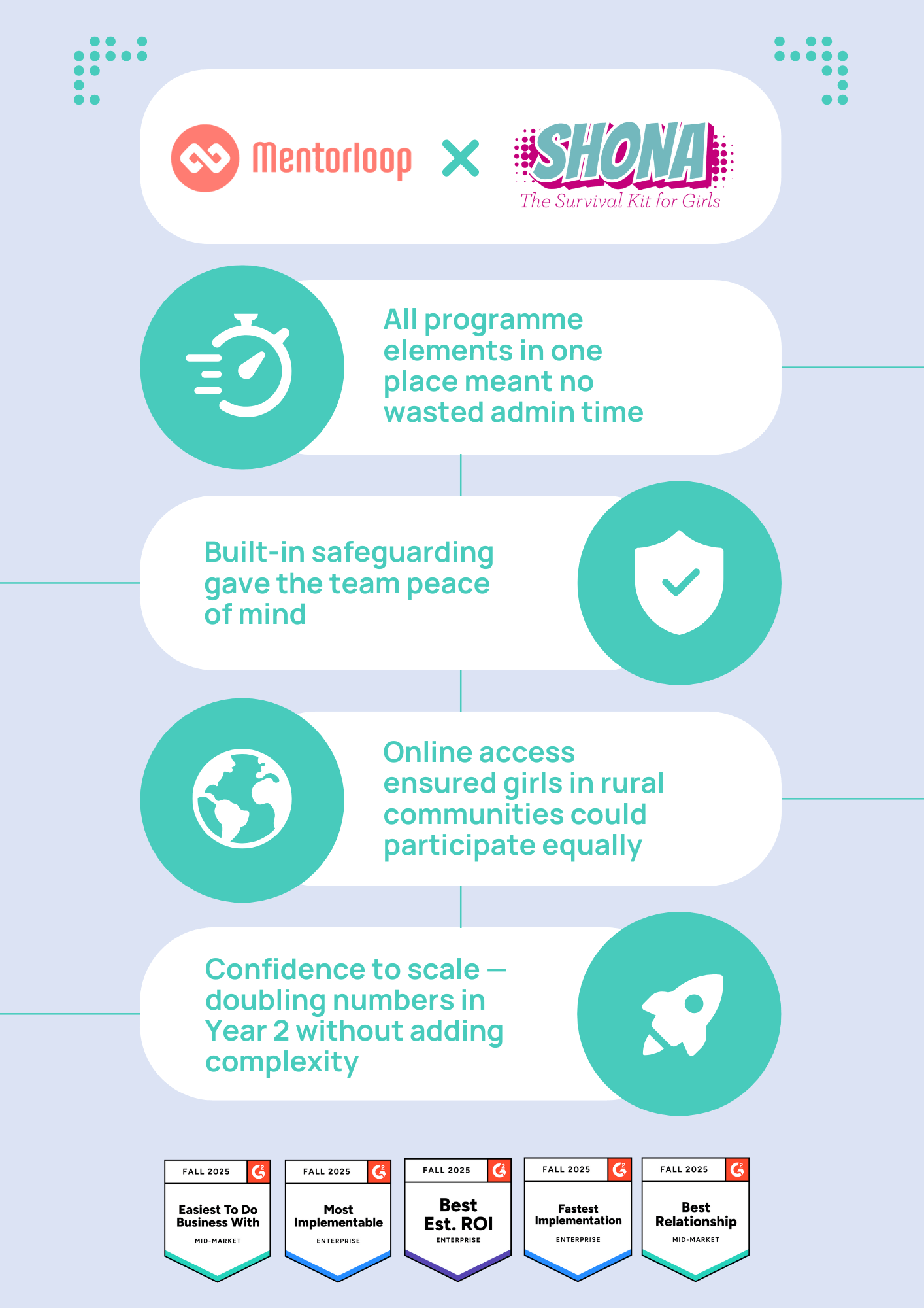 Case Study: The Shona Project | Mentorloop Mentoring Software